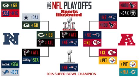 NFL playoffs 2017